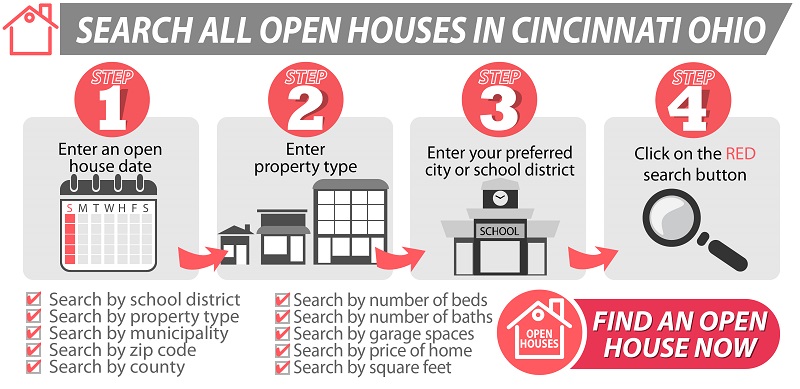Find Open Houses in Cincinnati Ohio