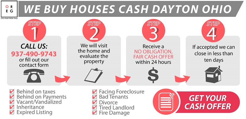 How to sell a house best sale for cash